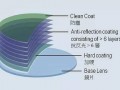 镜片怎么看好坏，镜片怎么看好坏啊