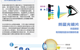 渐进镜片瞳高怎么测，渐进镜片瞳高的测量